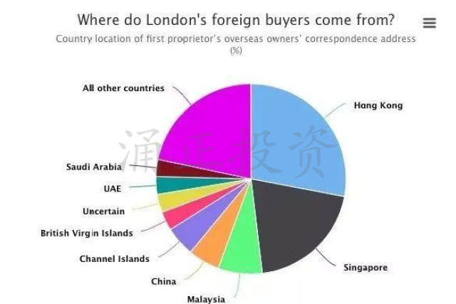 英国印花税