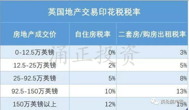 英国印花税