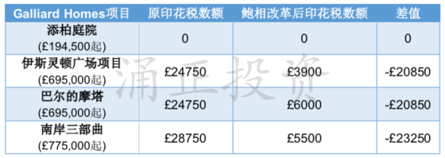 英国印花税