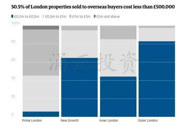 英国印花税