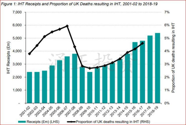 英国遗产税