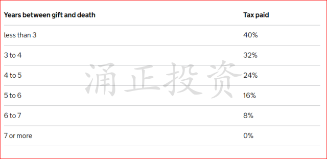 英国遗产税