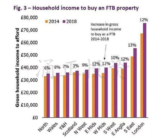 英国房价