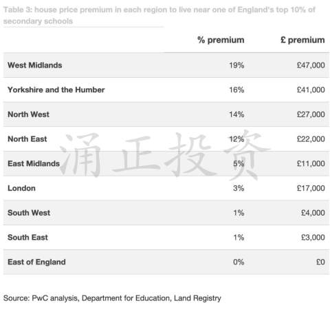 英国房产