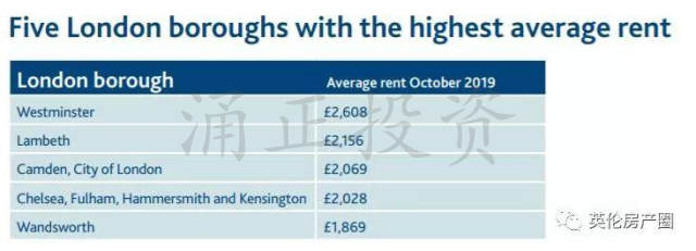 英国新建房屋