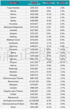 英国房价