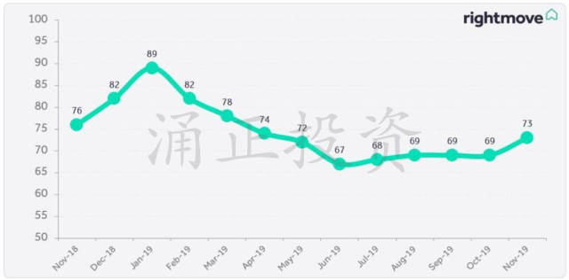 英国房价