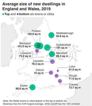 英国房产