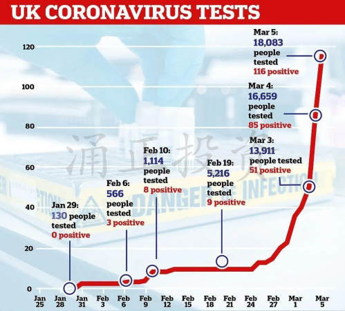 英国疫情