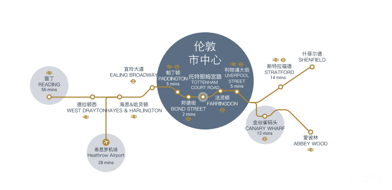 伦敦房产