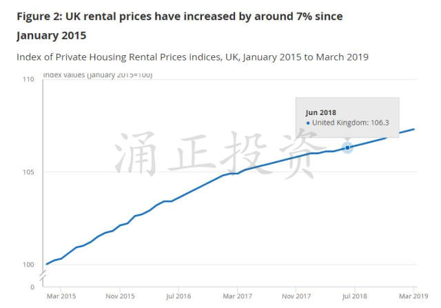 英国持有多套房的人数不断攀升，在买房这件事上，英国人民有多精明？