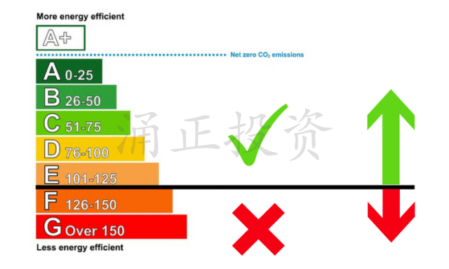 在英国，有哪些房屋价值倍增的DIY小技巧？