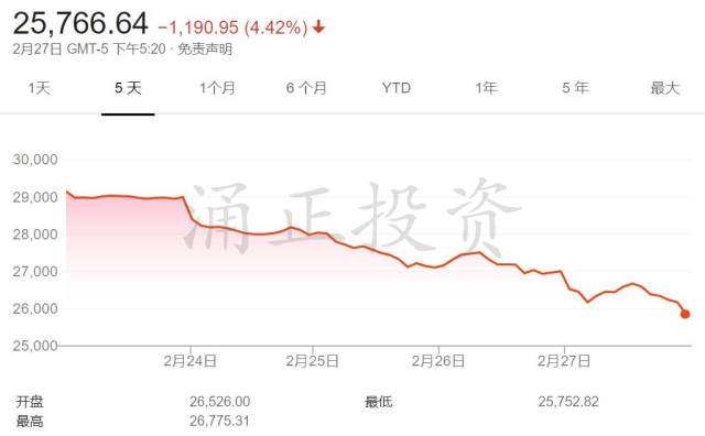 英国24小时新增6例！股市暴跌，口罩疯抢，伦敦地铁终于有人愿意戴口罩了！