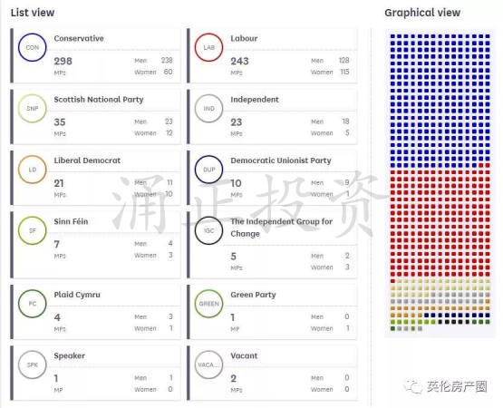 上千万人上街排队投票！这代英国人最重要的一次大选，还有1/4人会临时变卦？