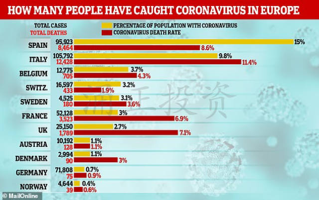 全英确诊近3万人，伦敦医院收治重症逼近4000！这是一个悲伤的愚人节…