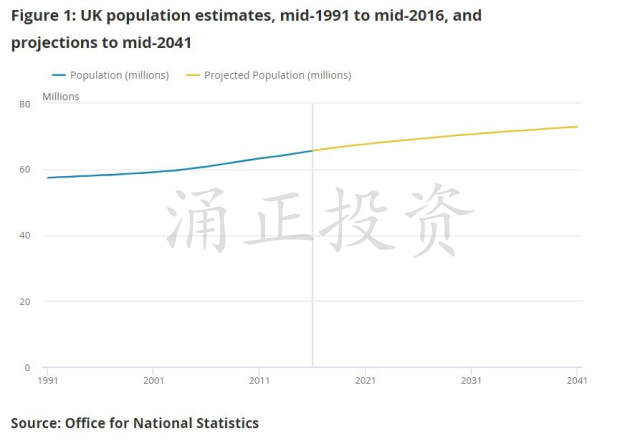 最高45%！ 那些趁着脱欧折价抄底买英国豪宅的富豪们，赚到了多少？