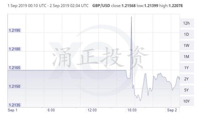 重磅出击！鲍里斯对内发出最后通牒：支持对手阻止我脱欧者，开除出党！！