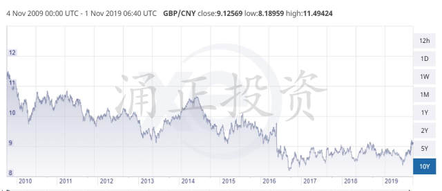 最高45%！ 那些趁着脱欧折价抄底买英国豪宅的富豪们，赚到了多少？