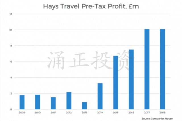 70岁英国夫妇救下Thomas Cook所有门店： 为什么我们会在这个非常时刻出手？