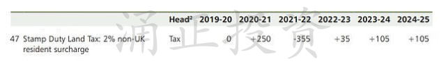 解析2020春季预算中的房产政策，对房地产市场有什么影响？