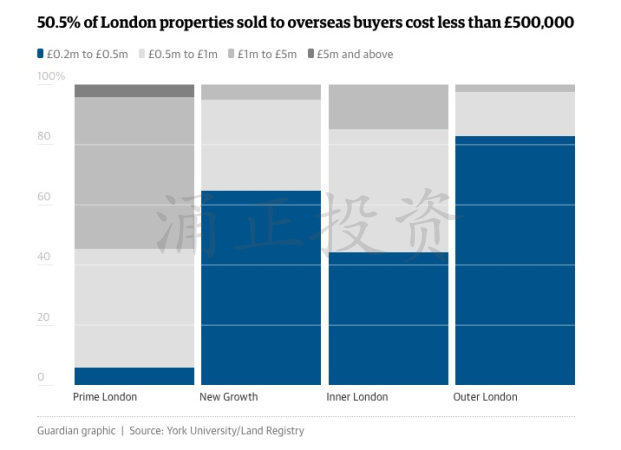 重磅！英国保守党计划对海外买家加增3%印花税！该如何应对？