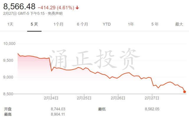 英国24小时新增6例！股市暴跌，口罩疯抢，伦敦地铁终于有人愿意戴口罩了！