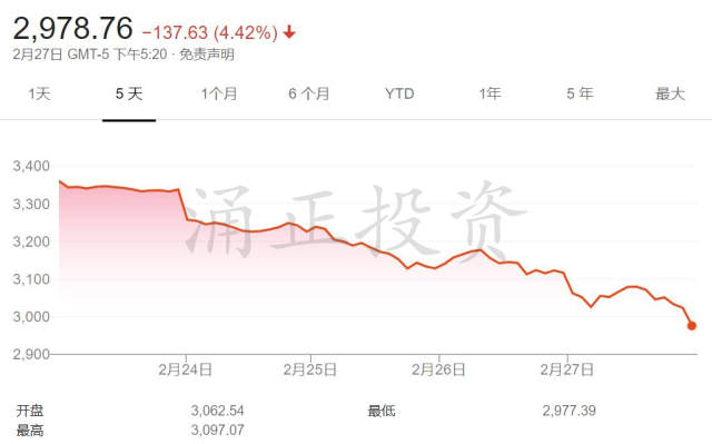 英国24小时新增6例！股市暴跌，口罩疯抢，伦敦地铁终于有人愿意戴口罩了！