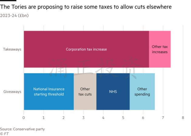 保守党获胜后会怎么执政？我最关心医疗, 税收, 治安和移民政策！