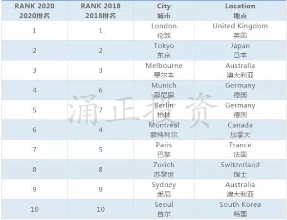 花750万英镑买地，再花1300万英镑造豪宅，这一切值得吗？