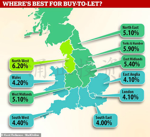 8月英国租金创历史新高！一张图表，让你了解英国各地的出租回报率！