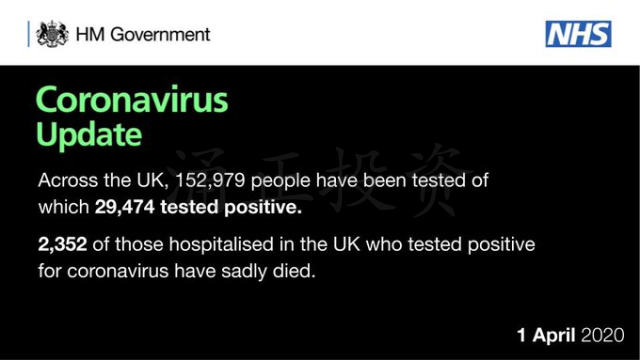 全英确诊近3万人，伦敦医院收治重症逼近4000！这是一个悲伤的愚人节…