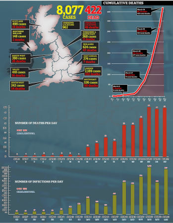 英累计8077例！军方出马，伦敦紧急开建方舱医院下周开放！能容纳4000床位！