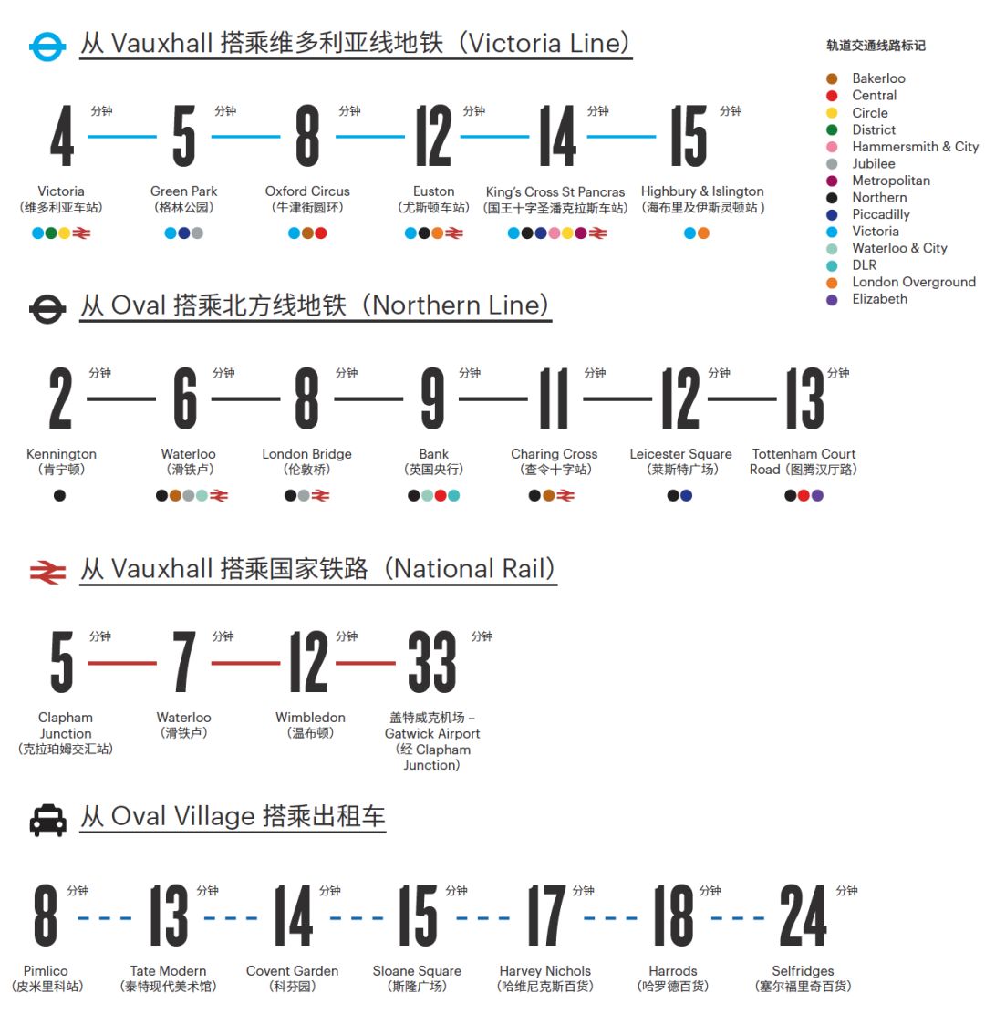 【九榆树区】55万镑买伦敦一区欧沃小镇，548万人民币起，坐拥伦敦1区的地段，黑线地铁直达中国城，金融城和国王十字，伯克利品质