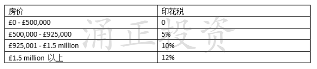 英国房