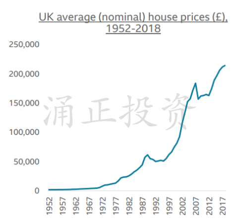 英国房