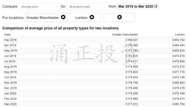 英国房