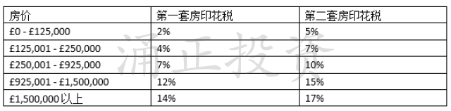 英国房