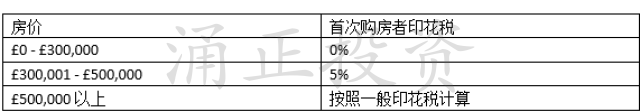 英国房