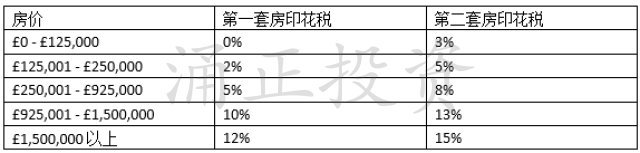 英国房