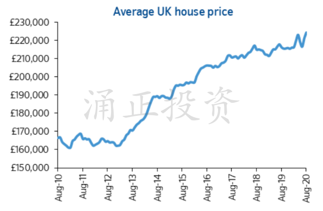 英国房