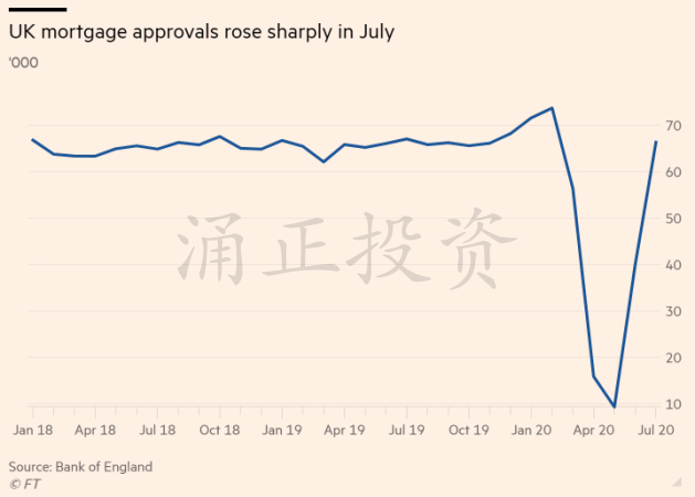 英国房