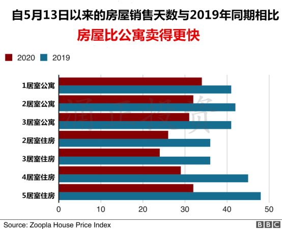 英国房