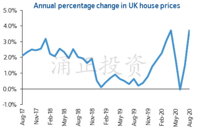 英国房