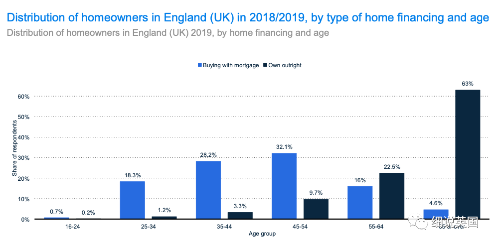 英国房产