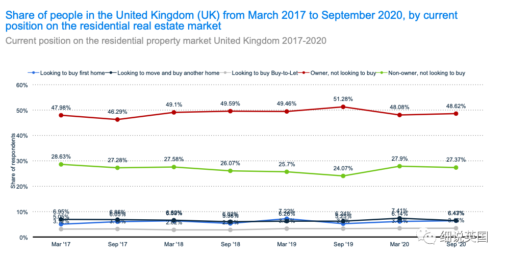 英国房产